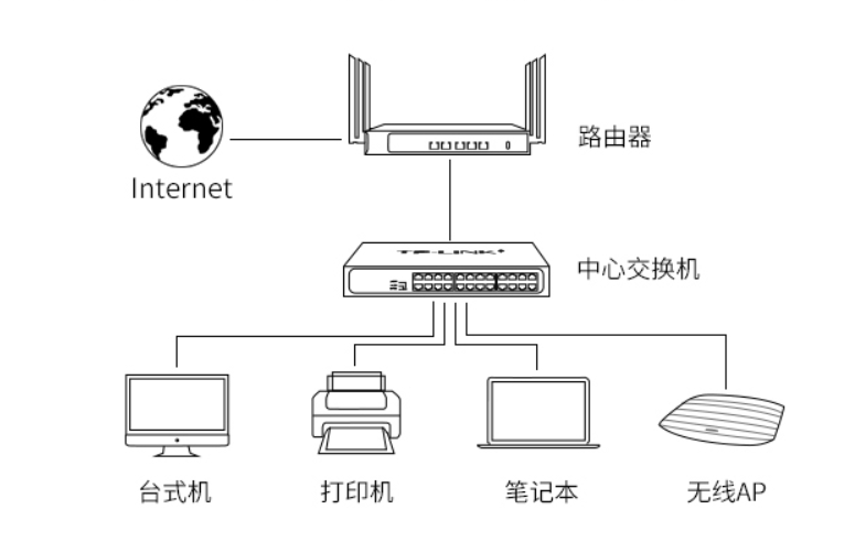  監(jiān)控交換機(jī)的作用與功能_監(jiān)控交換機(jī)的作用與功能視頻教程