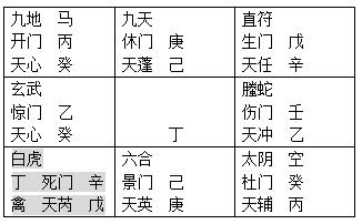 生門臨坎一宮,景門臨乾六宮和兌七宮,傷門臨坤二宮和艮八宮,死門臨坎