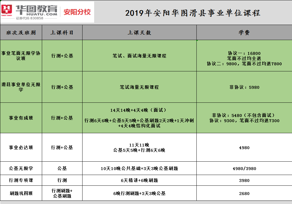滑县文明路中段游泳馆北门裕隆商务酒店同时我们保证,面试不过全额