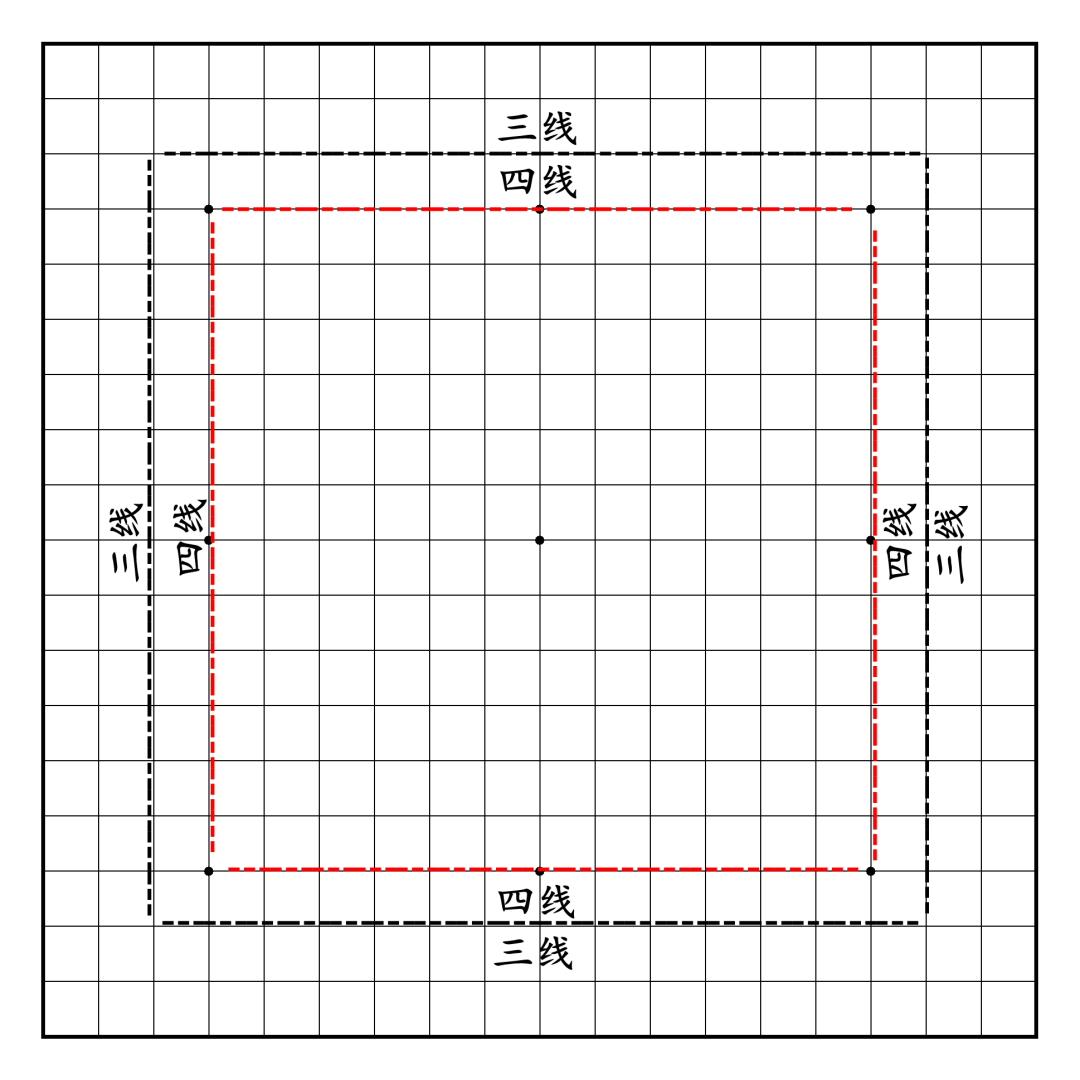 围棋入门教程1_棋盘