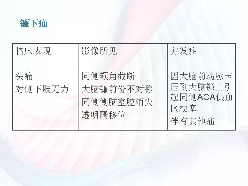 脑疝分类及影像学表现图解丨影像天地
