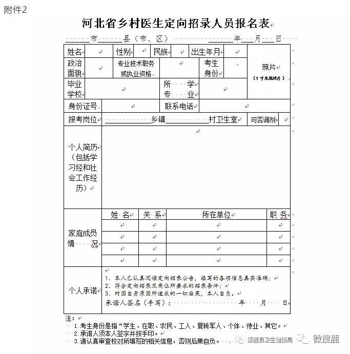 實用涿鹿縣第二次鄉村醫生空白點定向招錄公告