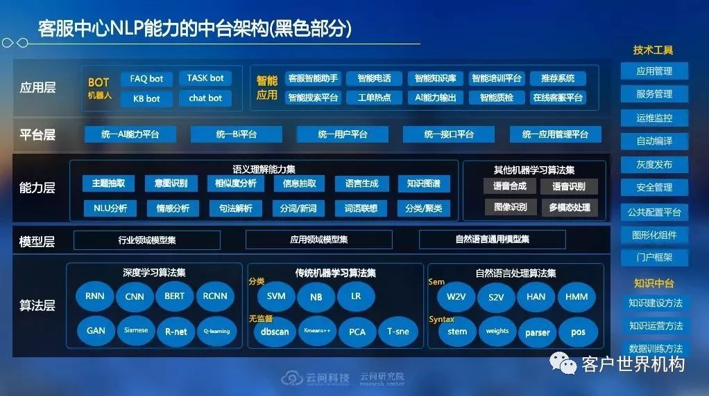 为什么客服中心需要中台战略上