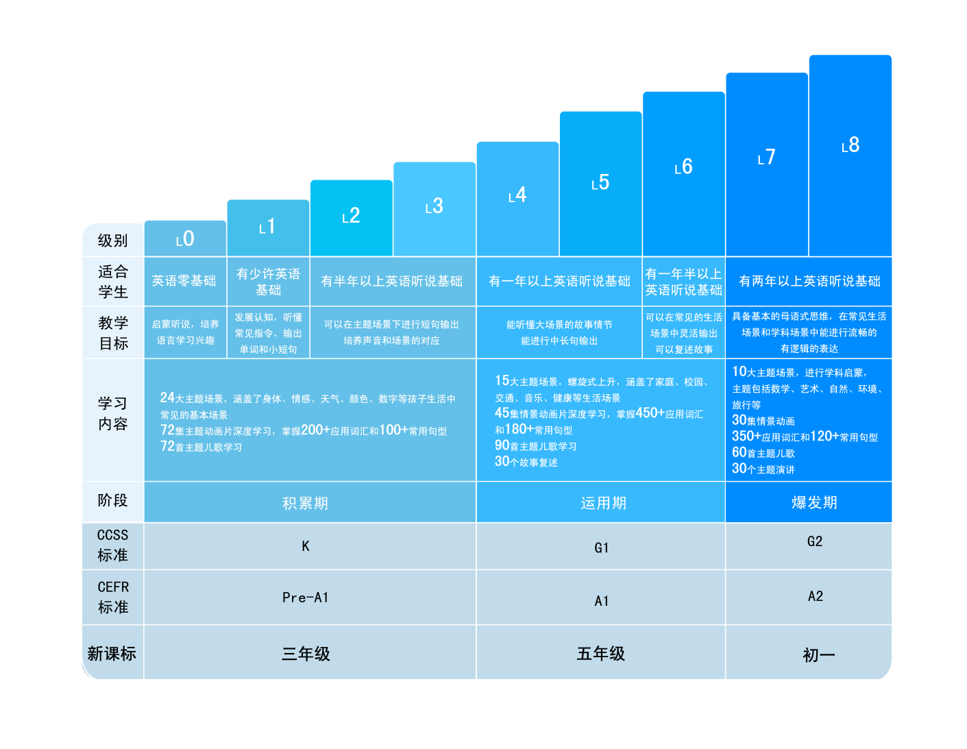 口语星球,自然习得,让英语如母语般自然