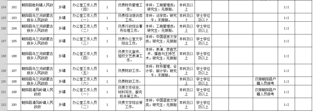 朝阳县房市行情：新机遇与挑战并存