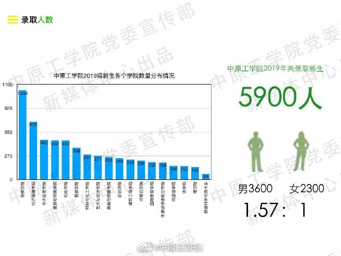 揭秘新生大数据年龄最大差37岁男女比例最悬殊的是