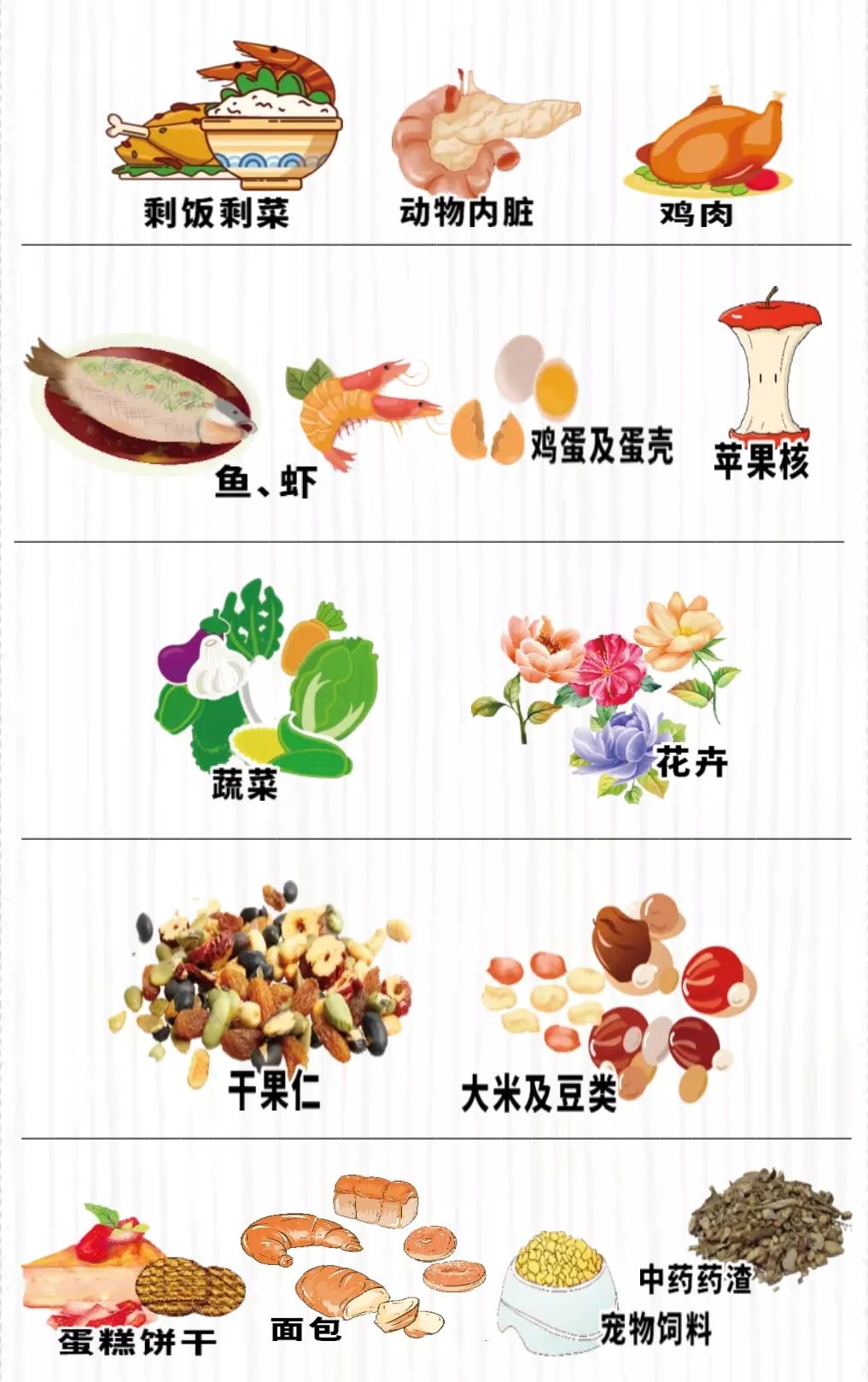 指除可回收物,有害垃圾,易腐垃圾以外的其他生活垃圾.