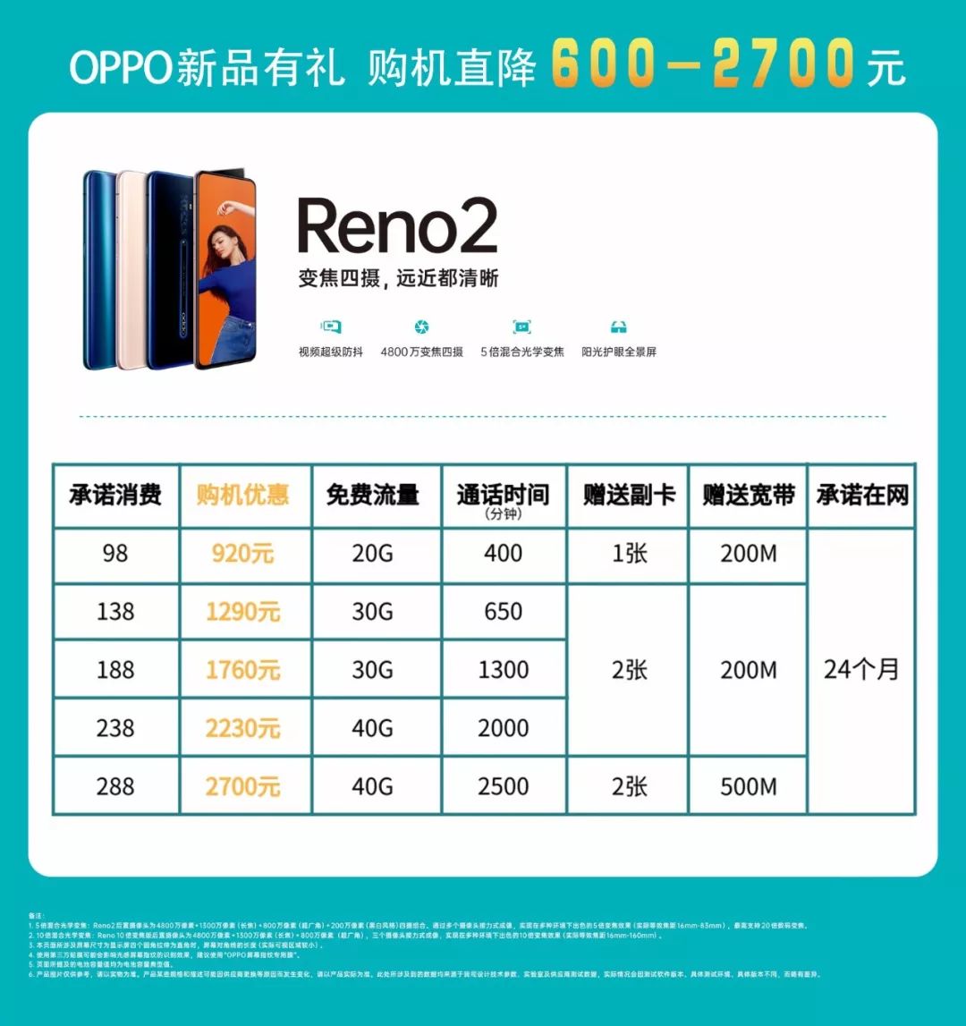 opporeno2配置图片