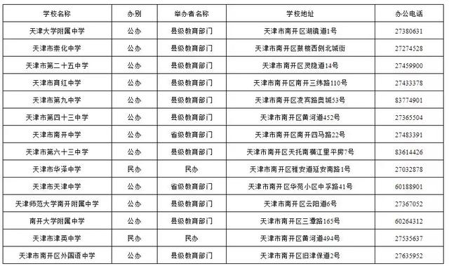 天津哪個區好的初中多?16區初中、高中、完中一覽表