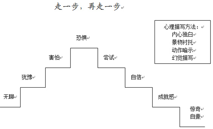 走一步再走一步结构图图片