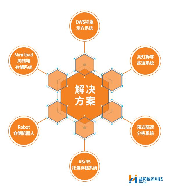 聚焦柔性化定製和大數據趨勢 益邦供應鏈服務升級