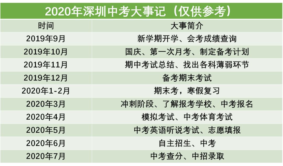 叮2020深圳中考全年大事记已送达