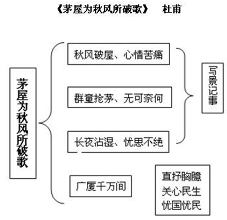 秋风的思维导图图片