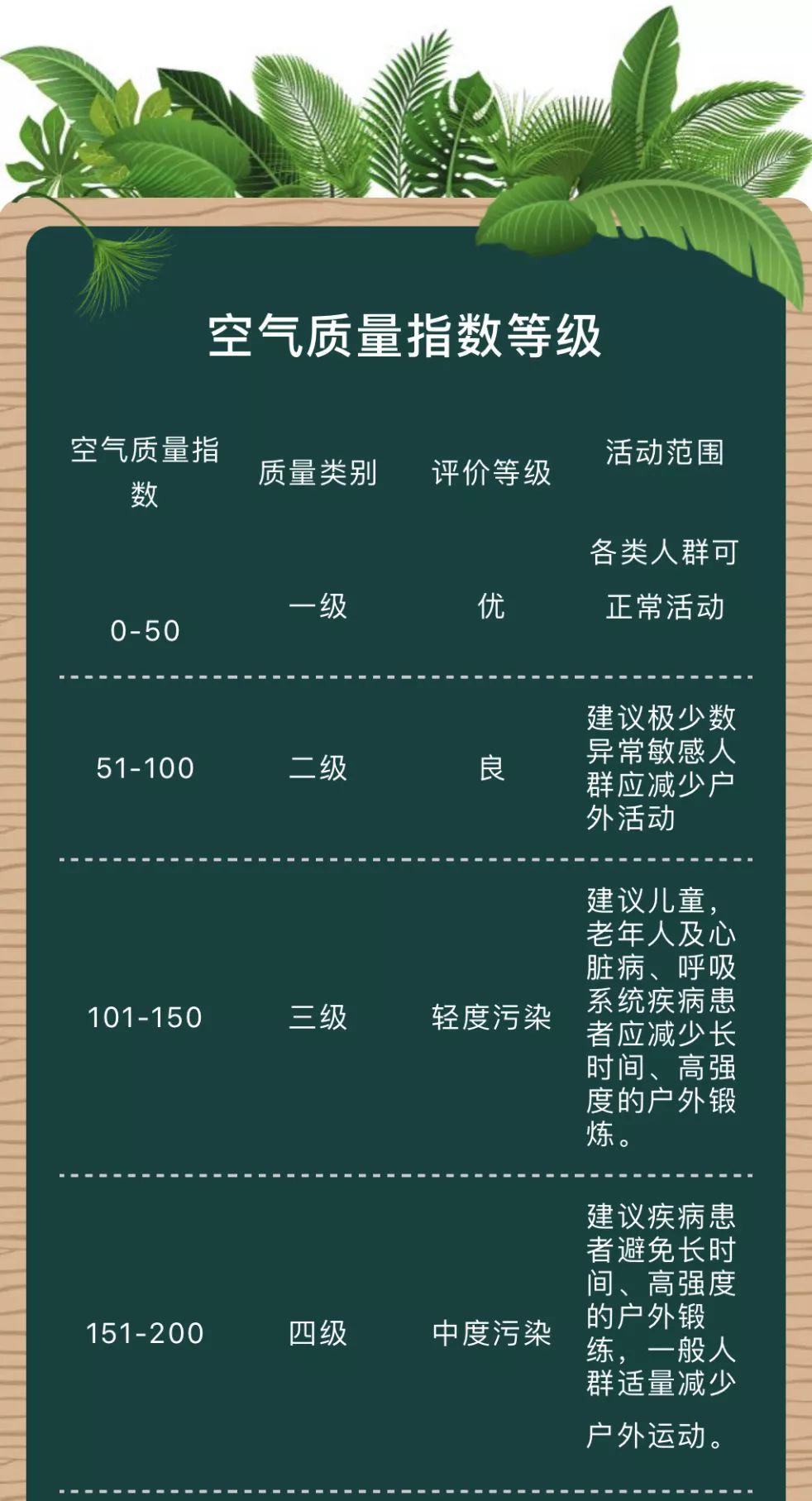 好的空气质量并不是蓝天的时候才有