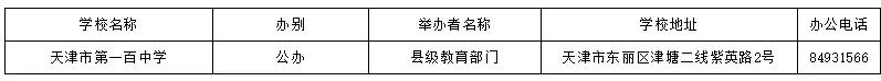 天津哪个区好的初中多?16区初中、高中、完中一览表(图30)