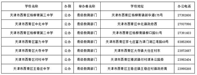 天津哪個區好的初中多?16區初中、高中、完中一覽表