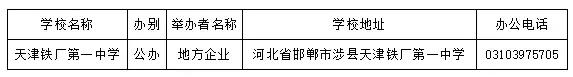 天津哪个区好的初中多?16区初中、高中、完中一览表(图24)