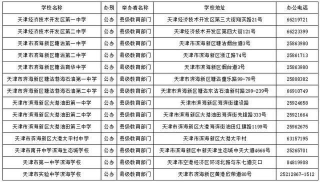 天津哪个区好的初中多?16区初中、高中、完中一览表(图39)