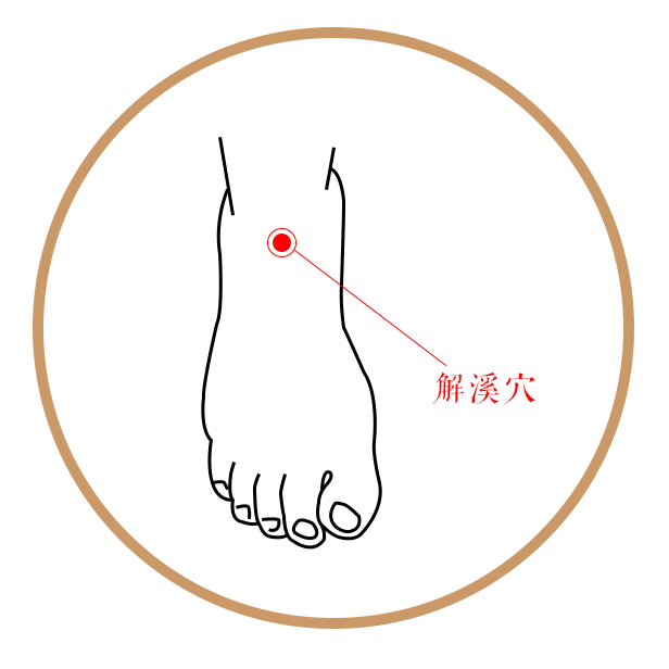 解溪穴注意 调理胃火应当遵循清热