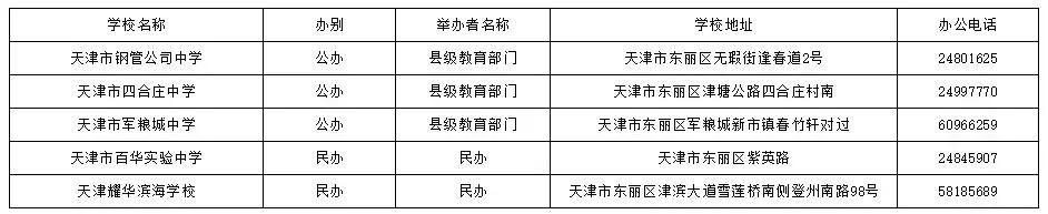 天津哪個區好的初中多?16區初中、高中、完中一覽表