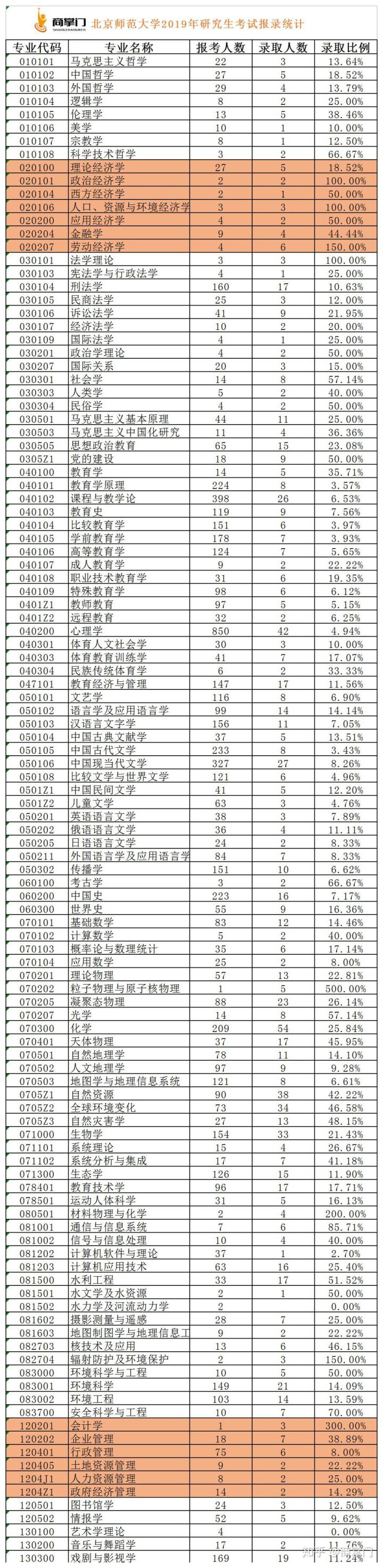 北京师范大学研究生管理服务系统(2021北京师范大学研究生院官网)