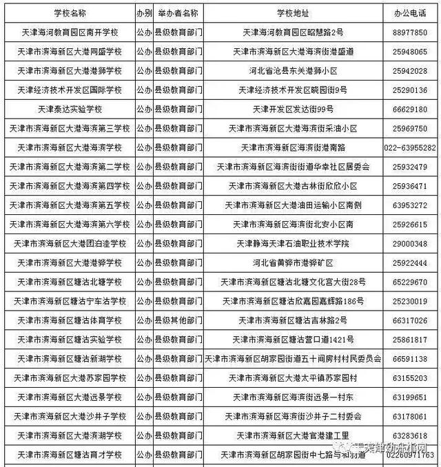 天津哪个区好的初中多?16区初中、高中、完中一览表(图52)