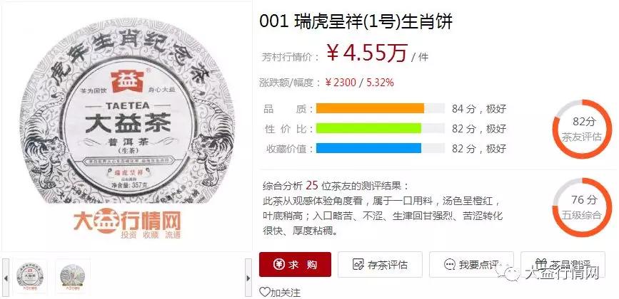 大益行情网小议大益虎饼在生肖茶中的地位