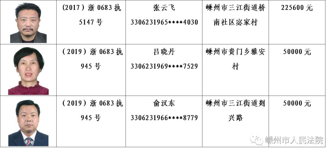 绍兴最新一批"老赖"曝光!快来看看都有谁