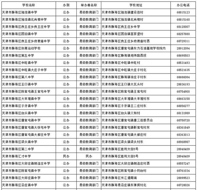 天津哪个区好的初中多?16区初中、高中、完中一览表(图14)