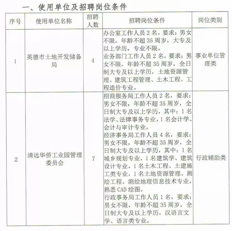 阳山招聘新动态:挖掘本地人才潜力