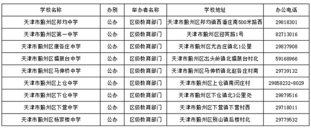天津哪個區好的初中多?16區初中、高中、完中一覽表