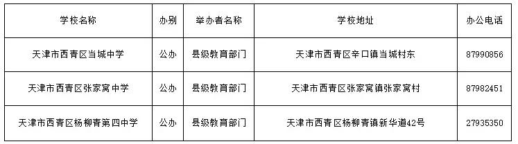 天津哪個區好的初中多?16區初中、高中、完中一覽表