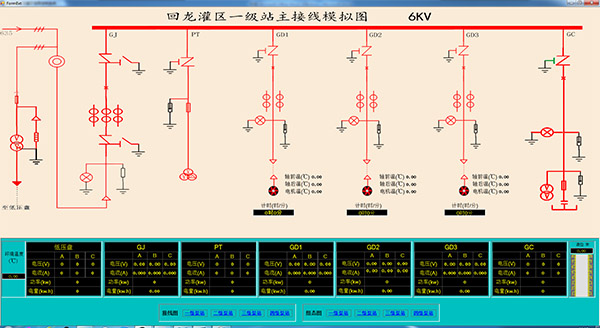 监测|灌区信息化建设：灌区管理信息化平台