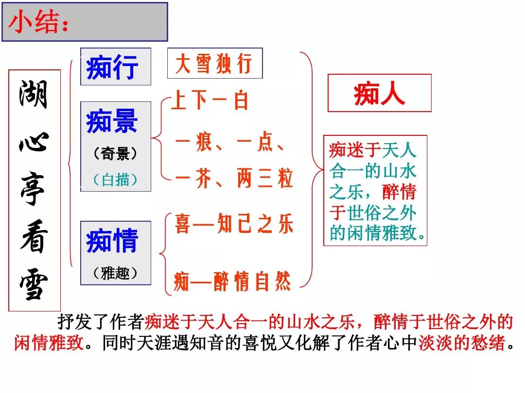 湖心亭看雪结构梳理图图片