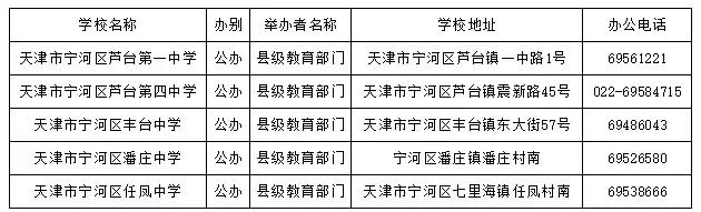天津哪個區好的初中多?16區初中、高中、完中一覽表