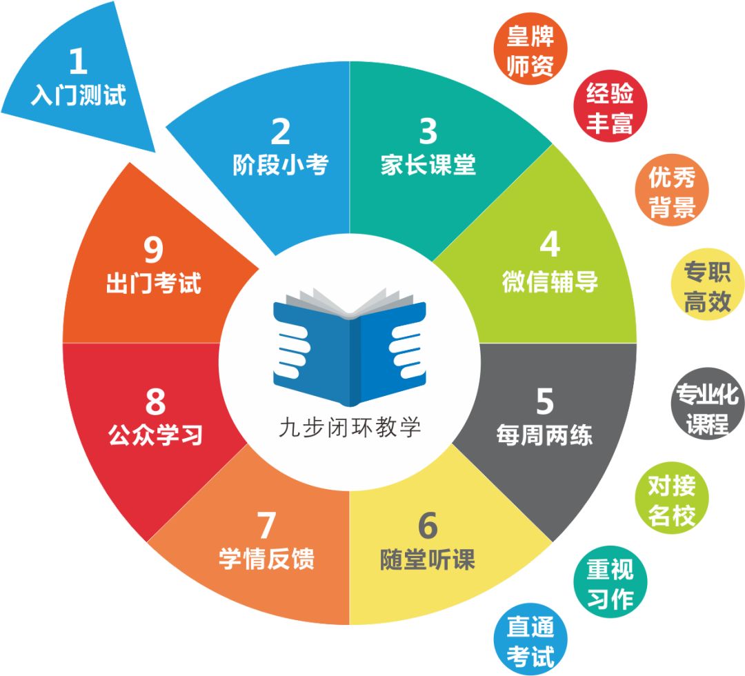 开学第一课朴新教育秋季班开课实录