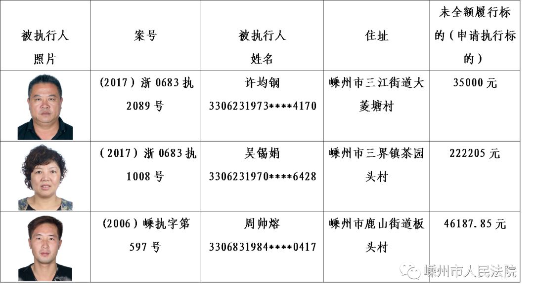 嵊州老赖个人名单图片