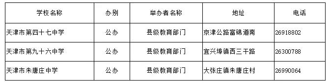 天津哪个区好的初中多?16区初中、高中、完中一览表(图29)