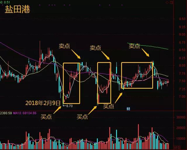 中國炒股最牛的人被套50還能賺錢的方法手法精湛令主力喪膽