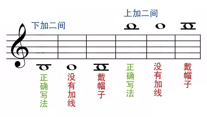 c1第一课学习情况和练习要点_音符