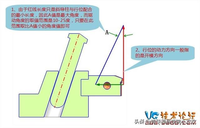 怎麼確定行位斜導柱的斜度