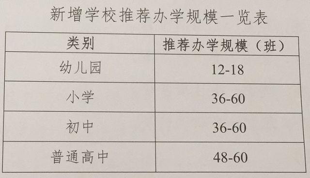 东莞未来3年增加学位9万个!新建扩建高中10所(图2)