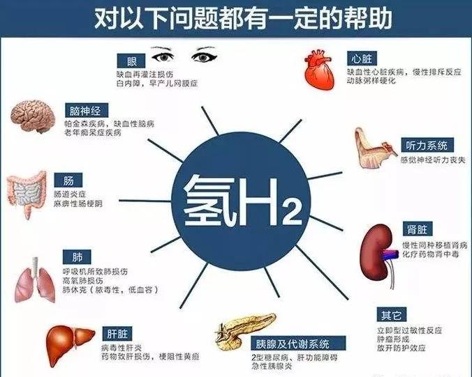 富氢水杯是什么氢气对人体有哪些好处