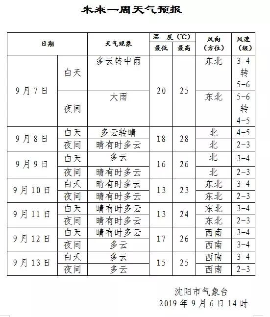 台风玲玲今天登陆沈阳将有大到暴雨