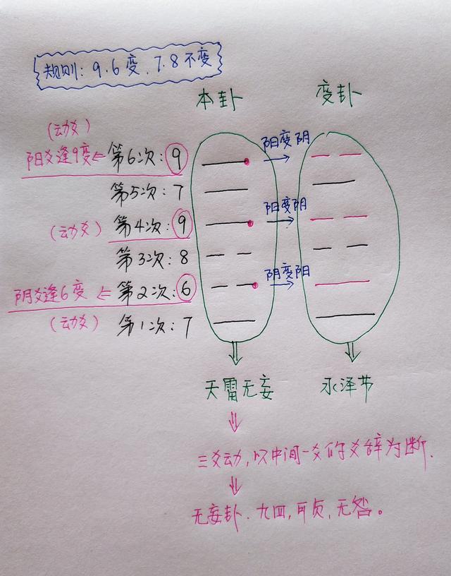 易经日本易学大师高岛吞象的真实案例告诉我们断卦的技巧