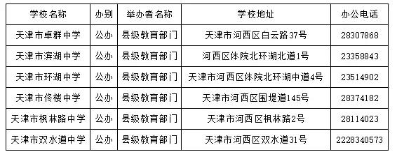 天津哪個區好的初中多?16區初中、高中、完中一覽表