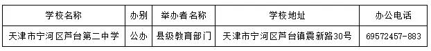 天津哪个区好的初中多?16区初中、高中、完中一览表(图51)