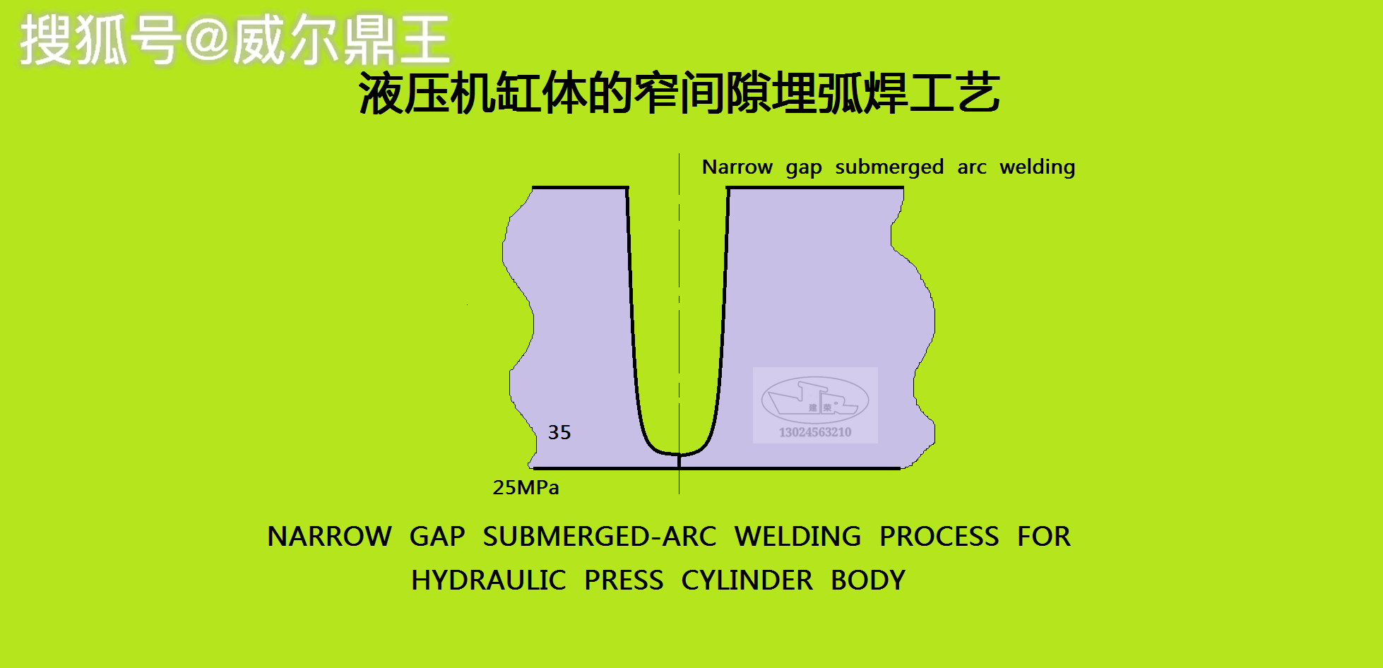 液压机缸体的窄间隙埋弧焊工艺_焊接
