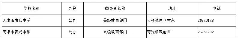 天津哪个区好的初中多?16区初中、高中、完中一览表(图48)