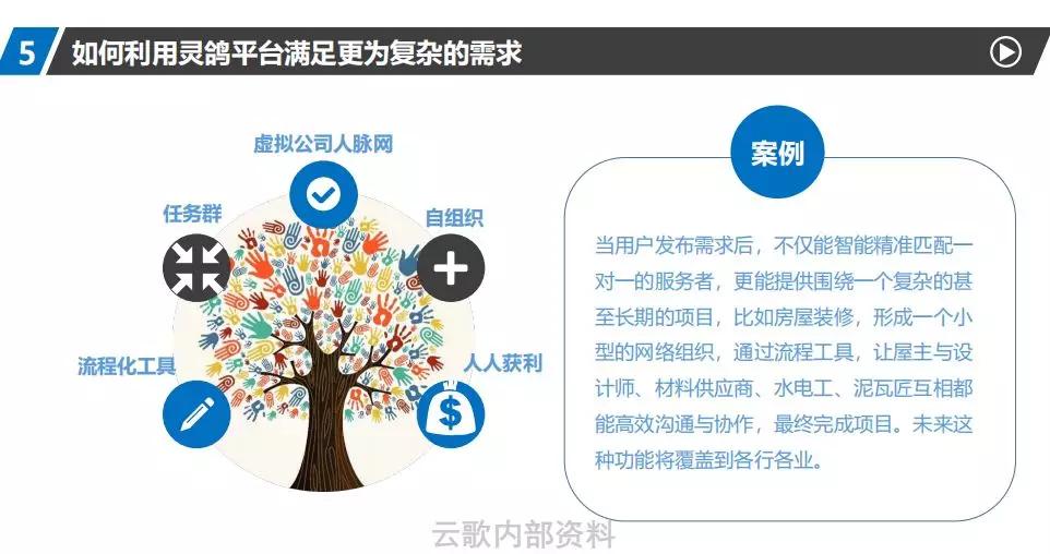 整理 | 灵鸽ai灵攻团队文 | 张一天你做好准备成为这100万个创业合伙